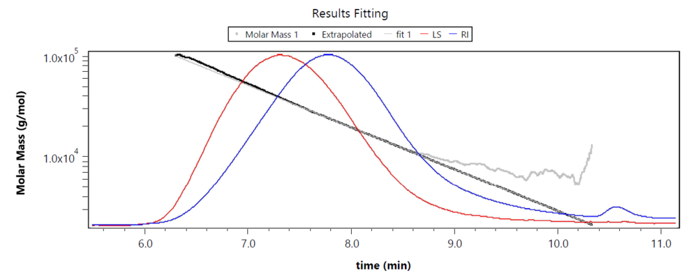 En quoi consiste la chromatographie d'exclusion (SEC) ?