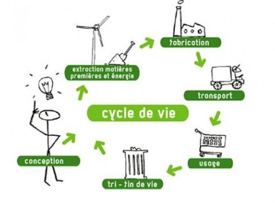 Chimie verte et fin de vie des produits : biodégradabilité et compostabilité