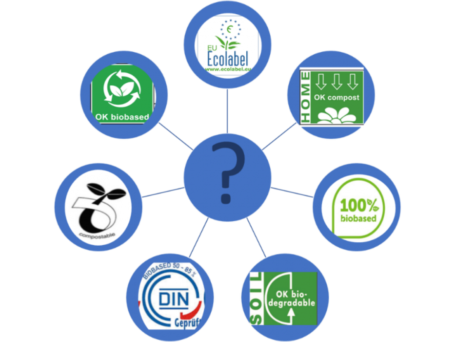 Chimie verte et labellisation de bioproduits